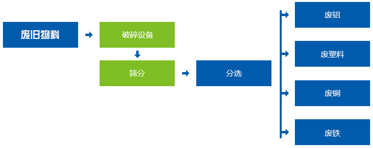 垃圾蜜桃APP下载工作流程