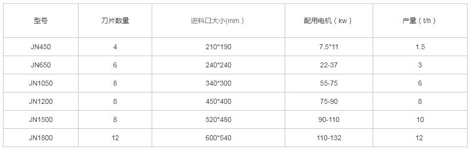 木屑蜜桃APP下载參數